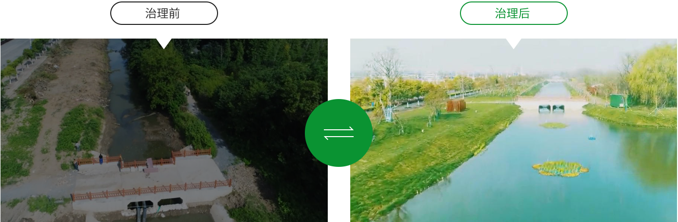 河湖、尾水濕地治理